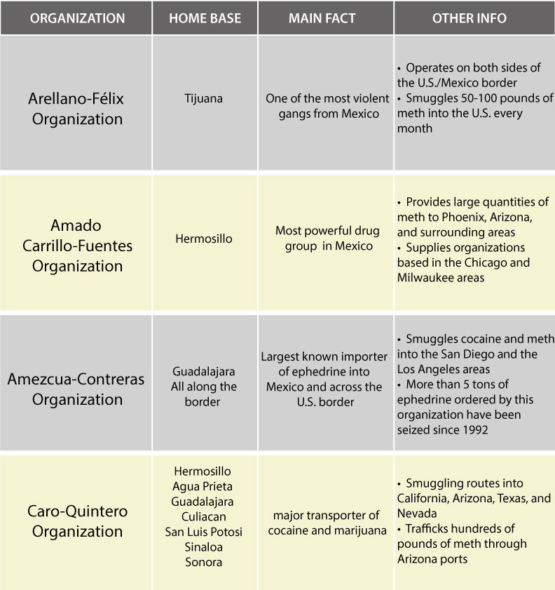 meth-origins | Winter Watch